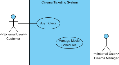 Visual Paradigm